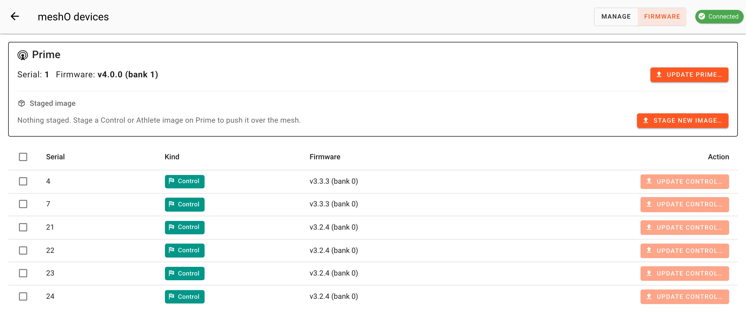 The Firmware view after the update. The Prime card reads Firmware v4.0.0 (bank 1). Nothing is staged, and the Controls are still on v3.3.3 and v3.2.4.