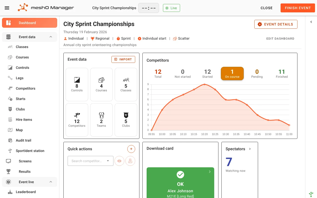 Card download in meshO Manager showing an OK result