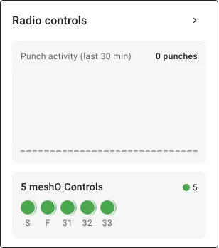 The Radio controls card on the dashboard: a punch activity graph for the last 30 minutes and five green dots for the meshO Controls at S, F, 31, 32 and 33.