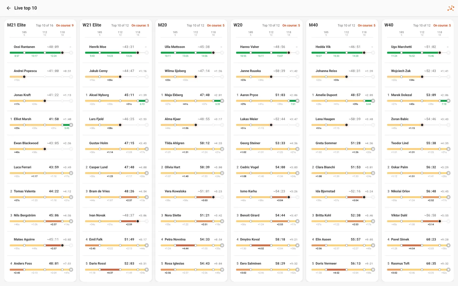 A wall of live top 10 boards, one per class