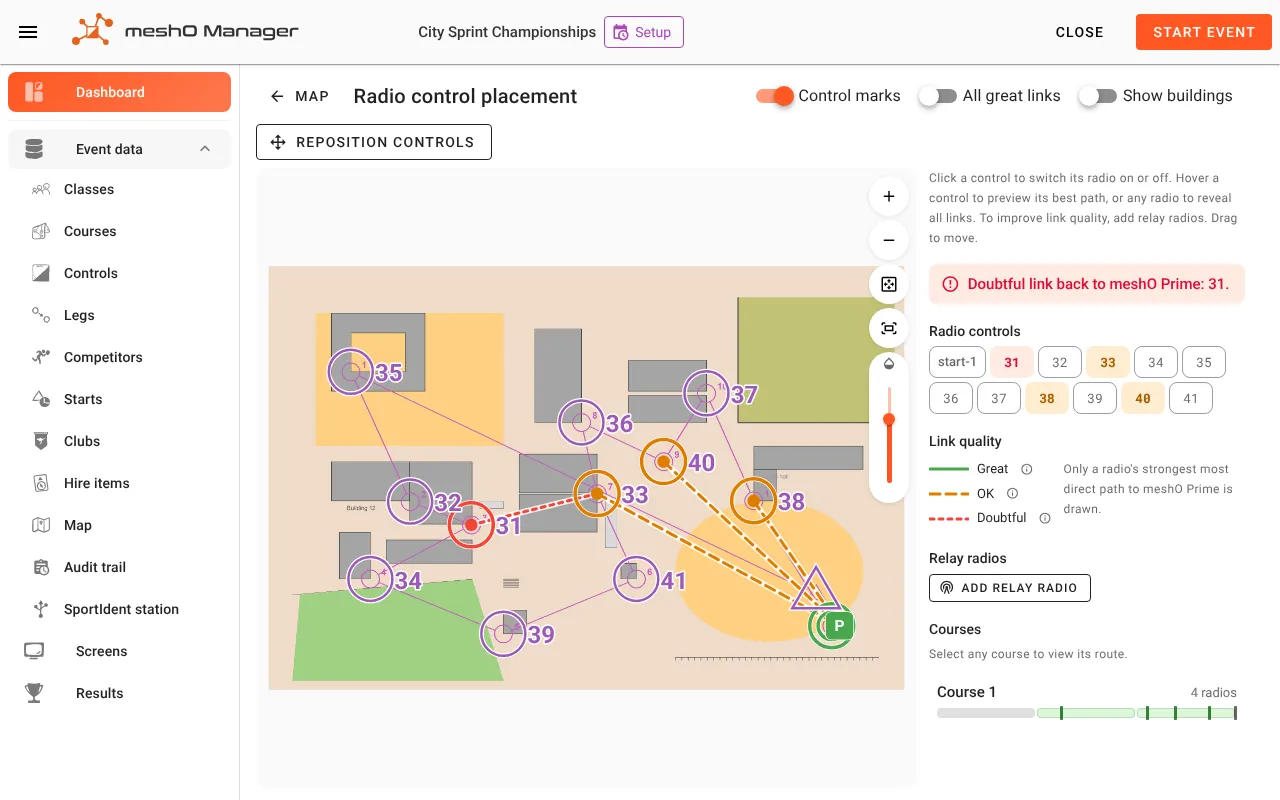 The Radio control placement screen in meshO Manager: a sprint map with controls 31 to 41, lines from each radio back to meshO Prime coloured by link quality, a warning reading Doubtful link back to meshO Prime: 31, a list of radio controls and an Add relay radio button.