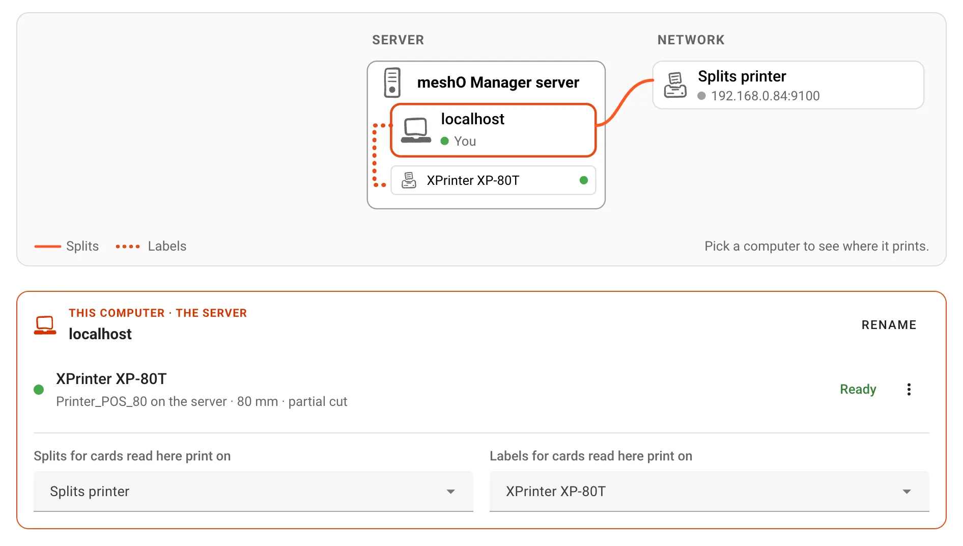 The Printers map with the server's own browser, localhost, picked: a solid orange line runs from it to a network printer called Splits printer, and a dotted line runs to an XPrinter XP-80T plugged into the server. Below, This computer, the server: localhost, with the XPrinter XP-80T, Printer_POS_80 on the server, 80 mm, partial cut, Ready; Splits for cards read here print on Splits printer; Labels for cards read here print on XPrinter XP-80T.