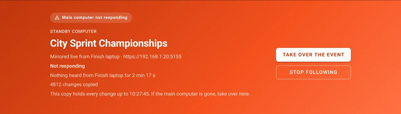 The banner turned orange: Main computer not responding. Standby computer. City Sprint Championships, mirrored live from Finish laptop. Not responding. Nothing heard from Finish laptop for 2 min 17 s. 4812 changes copied. This copy holds every change up to 10:27:45. If the main computer is gone, take over here.