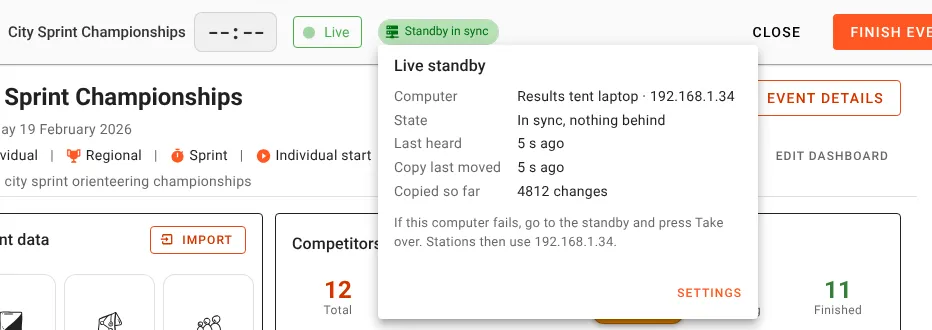 The top bar of the event dashboard on the main computer, with a green Standby in sync chip beside Live, clicked open. Live standby: Computer, Results tent laptop, 192.168.1.34. State, In sync, nothing behind. Last heard 5 s ago. Copy last moved 5 s ago. Copied so far 4812 changes. If this computer fails, go to the standby and press Take over. Stations then use 192.168.1.34. A Settings link.
