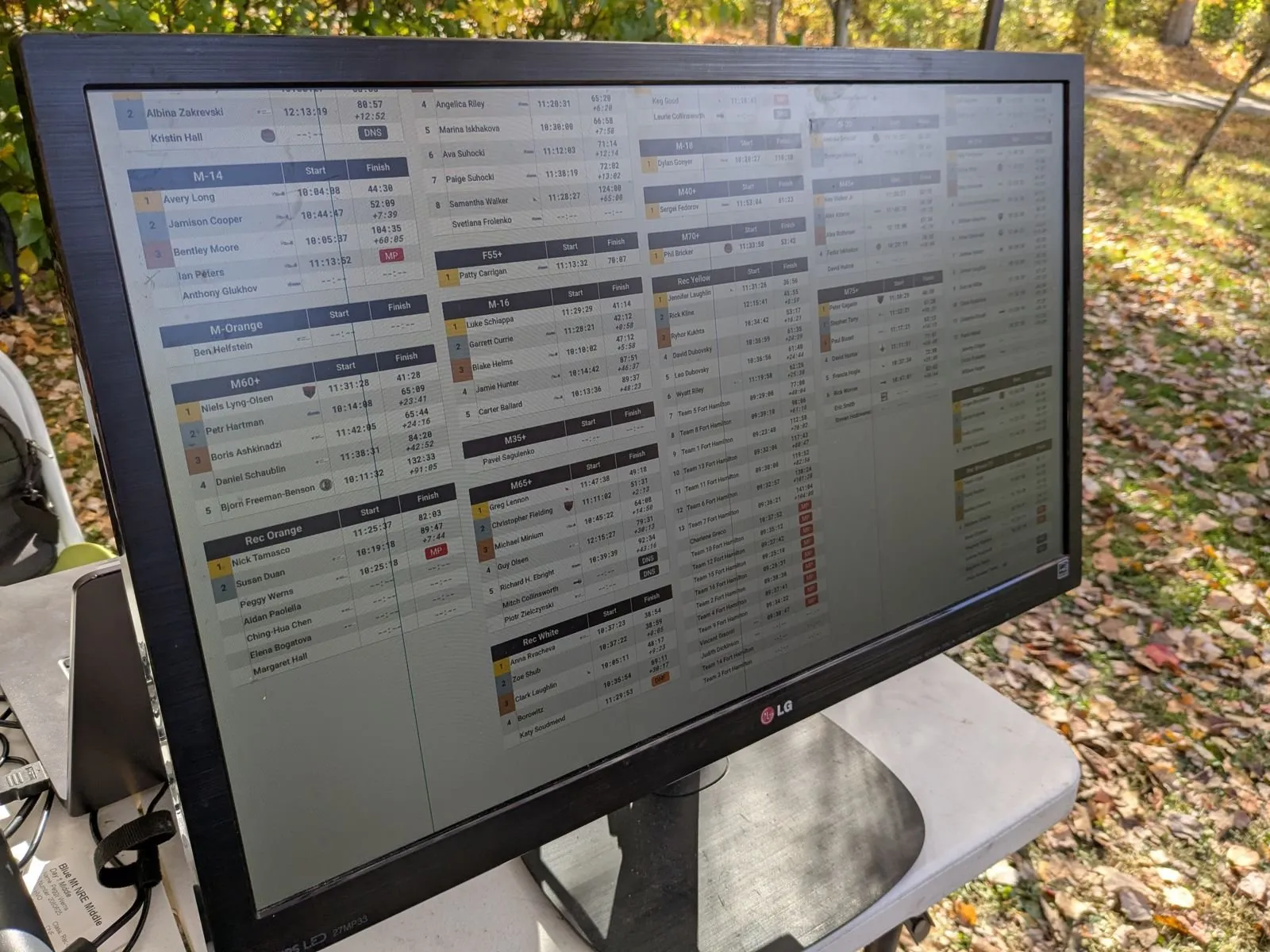 Live results on a large monitor in the arena on Saturday
