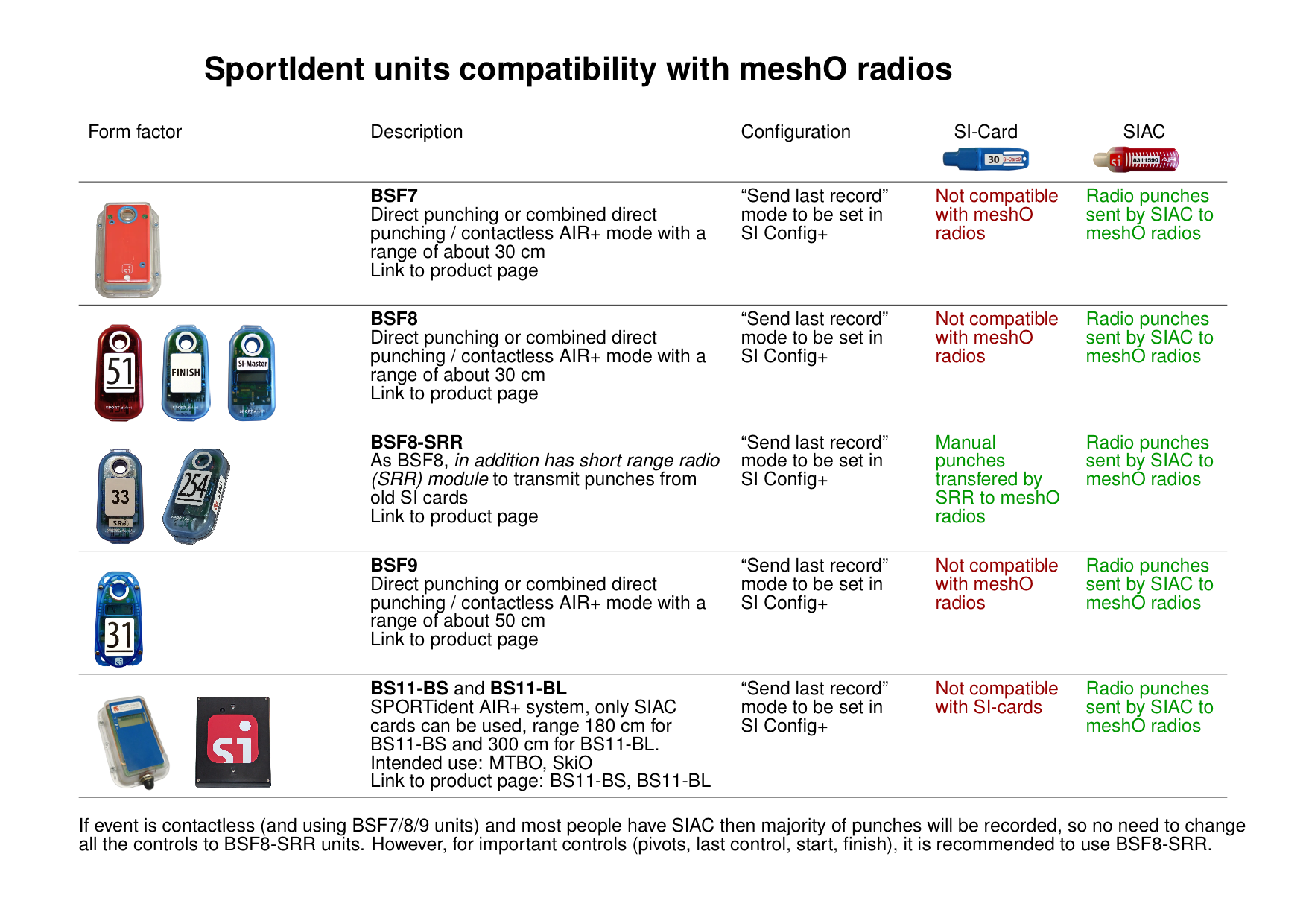 SI compatibility