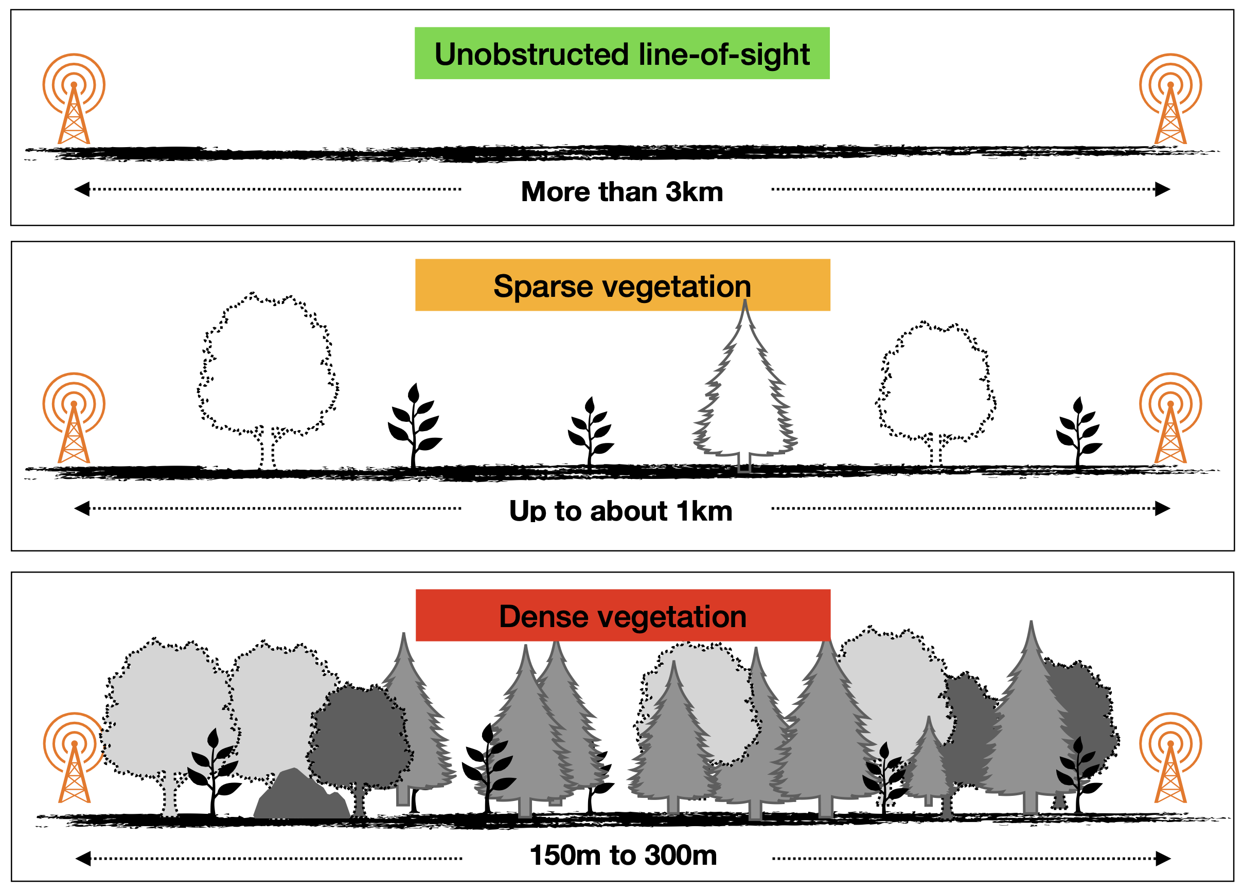 range guide
